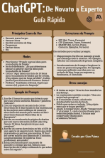 Guía Rápida ChatGPT  (de novato a experto).webp